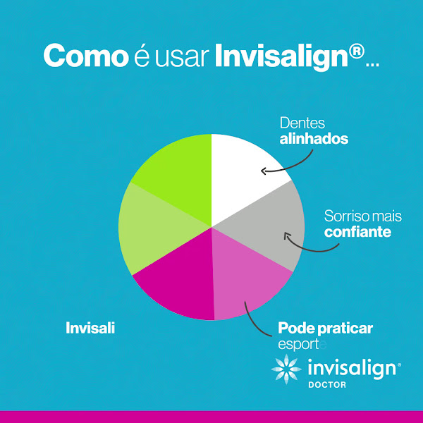 Foto 4 de Ateliê Odonto Vitha