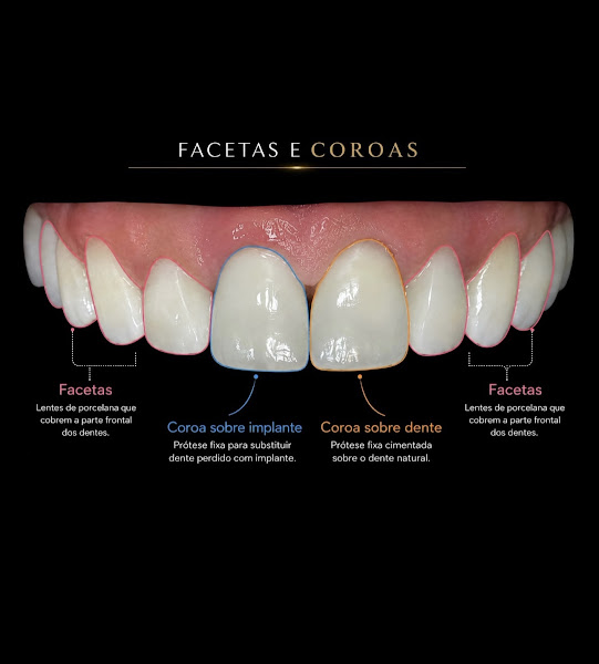 Foto 2 de Carvalho Odontologia Integrada