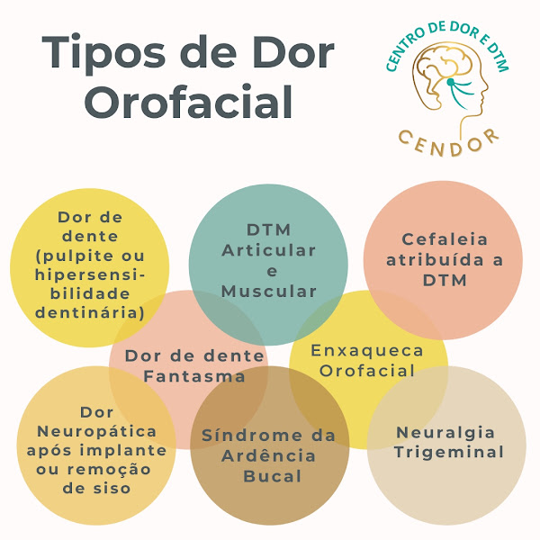 Foto de Centro de DOR e DTM