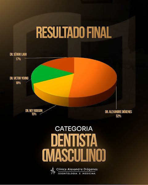 Foto 3 de Clínica Alexandre Diógenes - Implantes dentários em Mossoró | Ortodontista em Mossoró