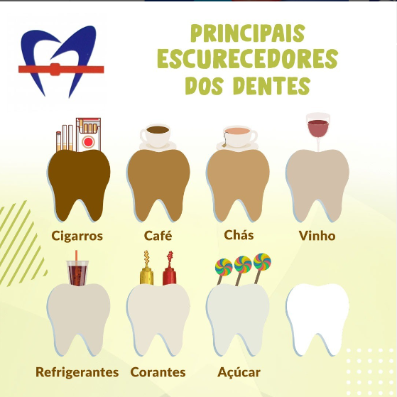 Foto de Consultório odontológico Dr. José Roberto Zanini Júnior- Implantodontista e Ortodontista