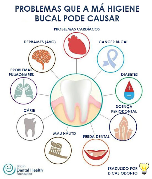 Foto 3 de Odontologia Dra. Daniele Maia